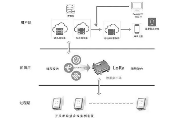 電纜局放檢測(cè)仿真