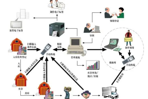 RFID批量盤點