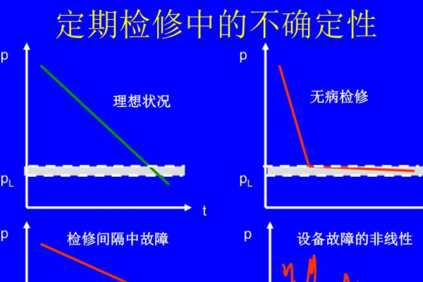 局放檢測電纜還是出問題