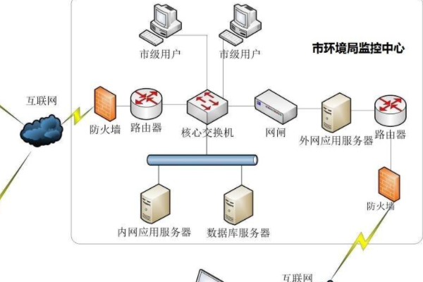 在線(xiàn)監(jiān)測(cè)