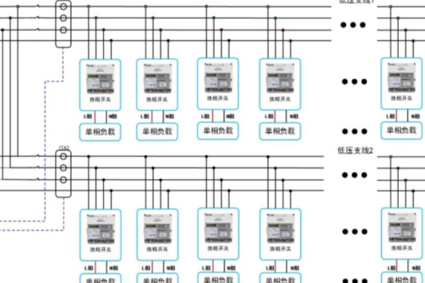 如何調(diào)節(jié)變壓器三相不平衡