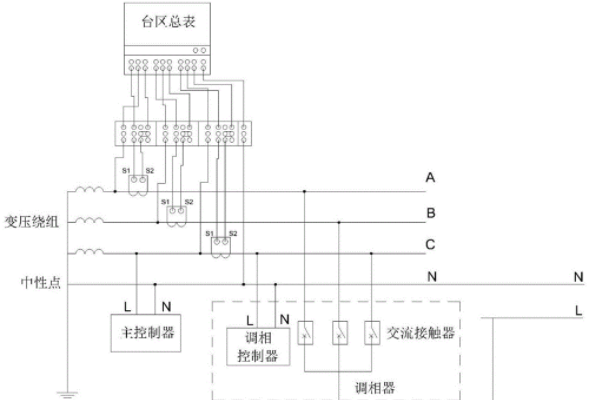 三相不平衡調(diào)節(jié)裝置標準