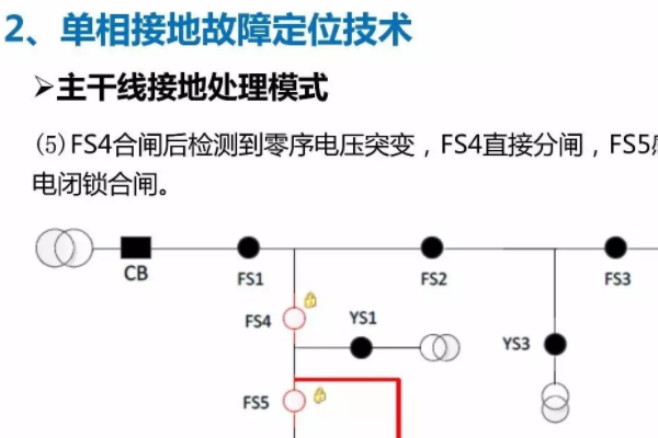 一二次融合測試儀怎么收費(fèi)