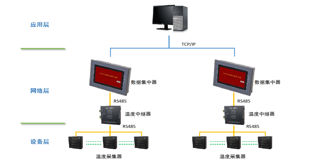 目線測(cè)溫拓?fù)鋱D